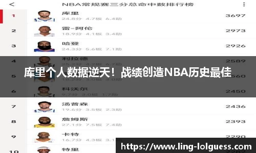 库里个人数据逆天!战绩创造NBA历史最佳